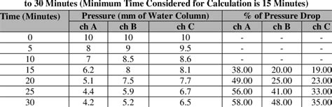 tightness test permissible drop table|bpec tightness testing requirements.